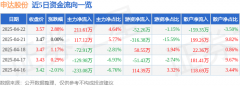 申达股份（600626）4月22日从力资金净买入